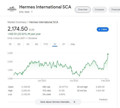 hermès cours|hermes share price today.